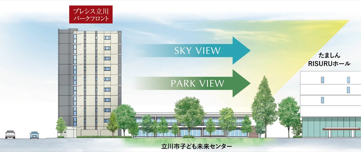 プレシス立川パークフロント 眺望立地概念図（PARK VIEWとSKY VIEW）