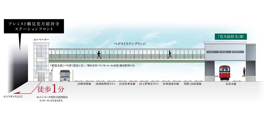 プレミスト鶴見花月総持寺ステーションフロント 駅前概略図（エントランスから花月総持寺駅までのペデストリアンブリッジ）