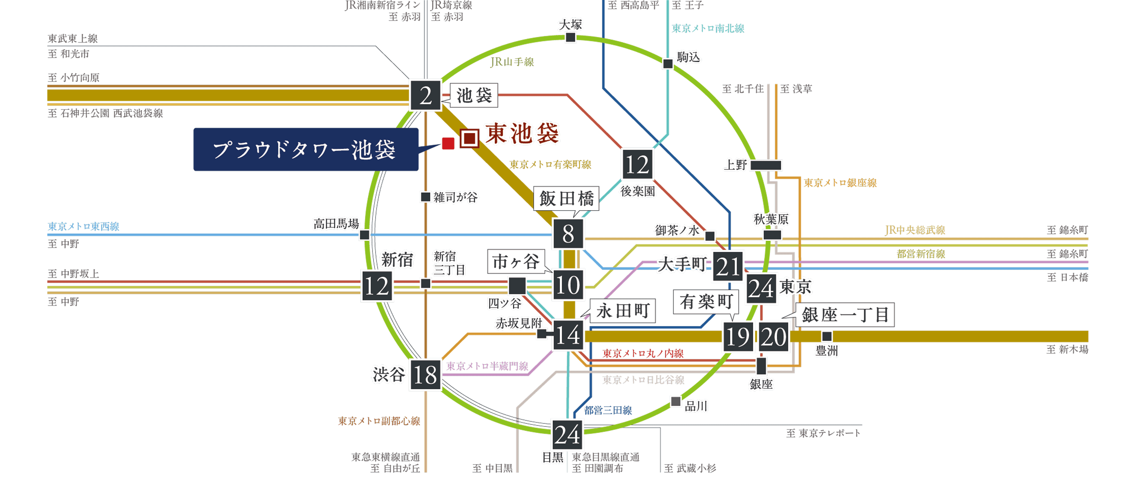 プラウドタワー池袋 主要駅への路線図